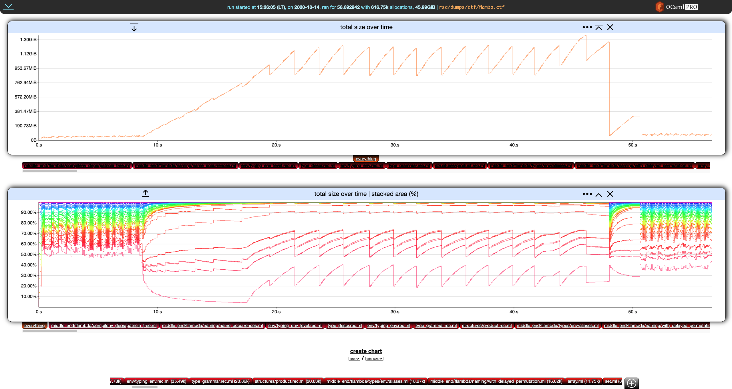 profiler page