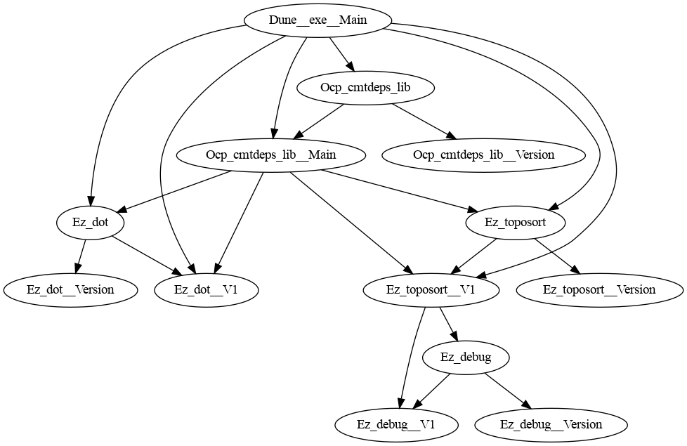 module-graph-deps-all