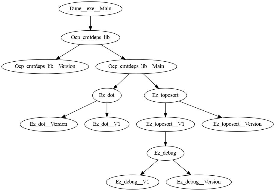 module-graph-deps